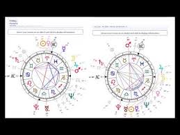 Part 2 Identical Twin Flames Natal Charts Born For Business
