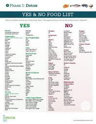 Image Result For What To Eat After Gallbladder Removal Food