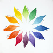 Color Wheel Drawing At Paintingvalley Com Explore