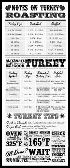 Turkey Talk How To Roast A Turkey Cooking Turkey Turkey