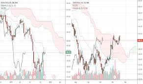 Tatasteel Stock Price And Chart Nse Tatasteel