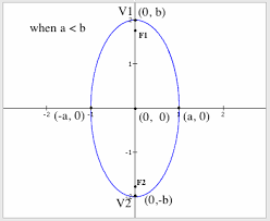 Parametric Equation