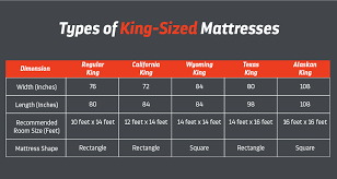 Diffe Types Of King Beds King Size