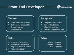 what does a front end developer do