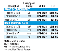 Scorpion Rally Size Chart Melrose Moto