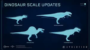 Dinosaur Size Change Official Image Jurassicworldevo