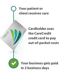 Patient Financing Payment Solutions For Providers