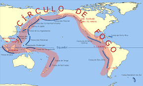 Após assistir ao círculo de fogo: Circulo De Fogo Do Pacifico Wikipedia A Enciclopedia Livre
