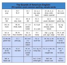 the sounds of american english quick