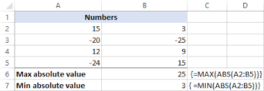absolute value in excel abs function