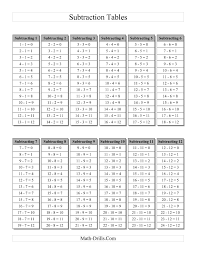 The Subtraction Facts Tables 1 To 12 Grey A Math Worksheet