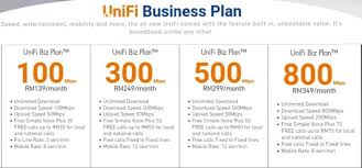 Early termination penalty fees for tm unifi and streamyx (consumer & business) will be charged based on the original package price x remaining month period within contract for orders. Tm Unifi Home Facebook