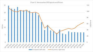 Trumps Economic Sanctions Have Cost Venezuela About 6bn