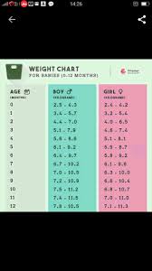 What Is The Ideal Weight Of 8 Months Baby