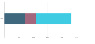 Stacked Bar Chart Chartjs The Asp Net Forums