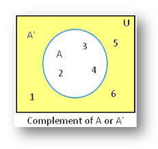 complement of a set using venn diagram