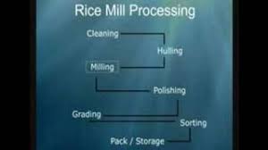 Rice Milling Process