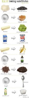 Healthy Baking Substitutions Healthy Living Picklee