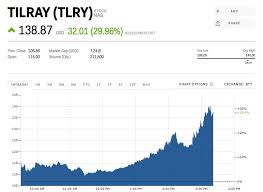 The Cannabis Producer Tilray Is Going Bananas After Jeff