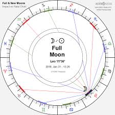 january 31 2018 lunar calendar moon phase