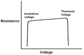 Diode Resistance Explained