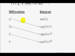An Easy Way To Do Integration By Parts Part 1