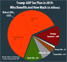 The Final Trump Gop Tax Plan National And 50 State