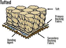 glossary of carpet terms floor central