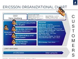 Bpm At Ericsson Corporate Process Governance Versus