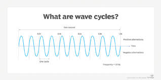 hertz hz definition from techtarget