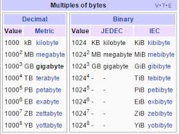 How Many Gigabytes 1 Terabyte Gbpusdchart Com