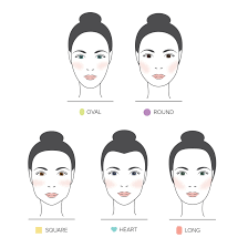 applying blush to your face shape