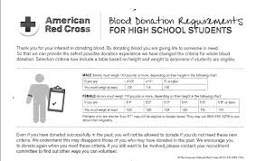 Exhaustive American Red Cross Blood Donation Weight Chart