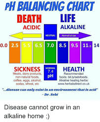 Ph Balancing Chart Death Life Alkaline Acidic Neutral