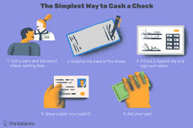 Steps to endorse a check. How To Endorse Checks Plus When And How To Sign