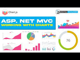 create dynamic charts in asp net mvc