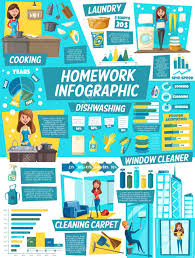 Housework Infographics With Cleaning Laundry Washing And Kitchen