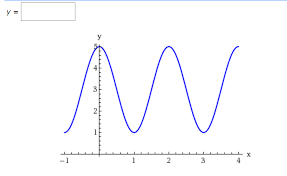 The Sinusoidal Function Shown