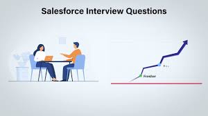 top 200 sforce interview questions