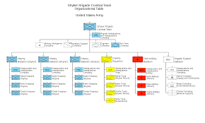 Us Army Stryker Brigade Combat Team Organizational Chart