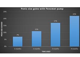 Penomet Review Gaiter System And Awesome Results