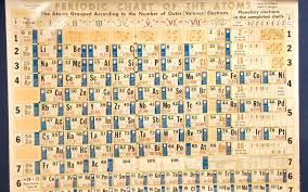 The Periodic Table Its Elementary Nist