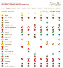 Sprinkles Cupcake Flavor Chart Brainfuel Cupcake Flavors