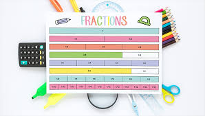 Printable Fraction Learning Chart For Kids The Organised
