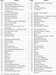 Ata 100 Specification Standard Chapters Download Table