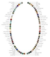 Black Mountain Gemstone Jewelry 72 Gemstones Of The World