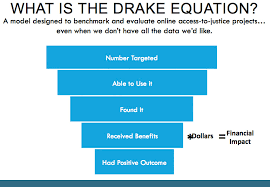 Webinar The Drake Equation For Access