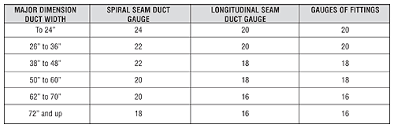 Flat Oval Duct And Fittings Catalog Sheet Metal Connectors