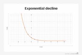 What Is The Exponential Function