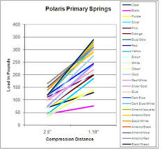 20 Genuine Polaris Clutch Weights Chart